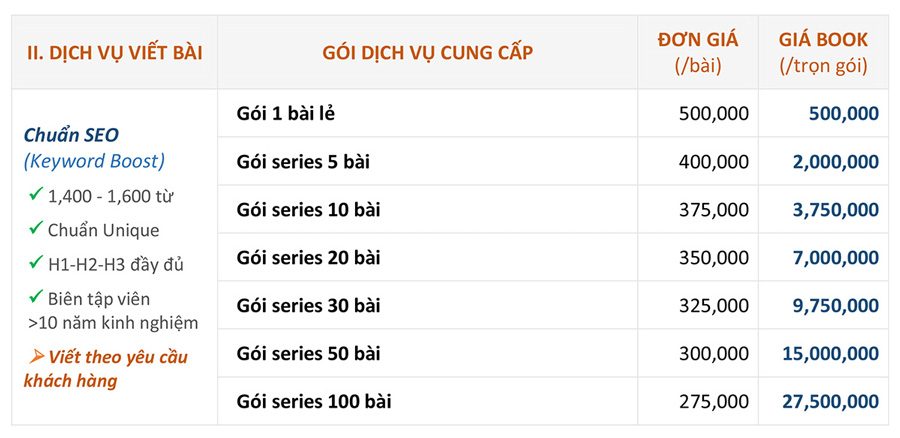 Bảng giá quảng cáo bài viết trên giadinhvaxahoi.com