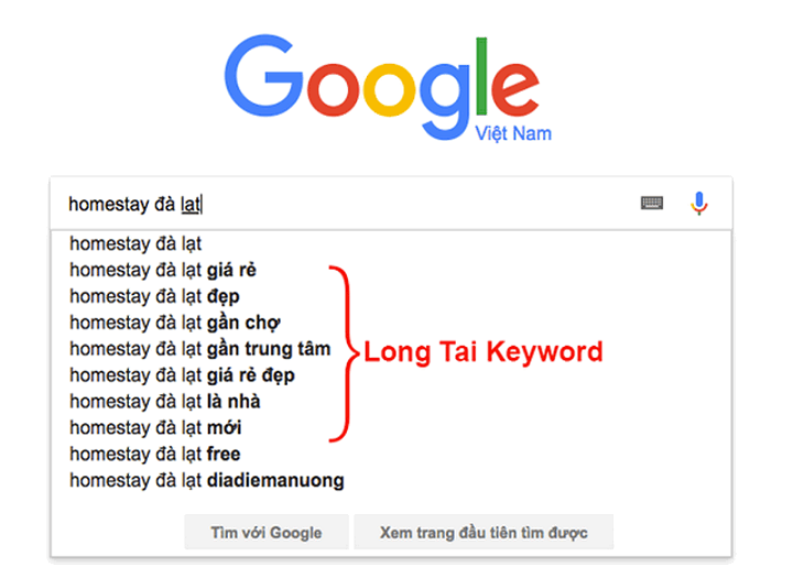Cách chọn từ khóa đuôi dài chuẩn SEO cho nội dung dễ lên Top