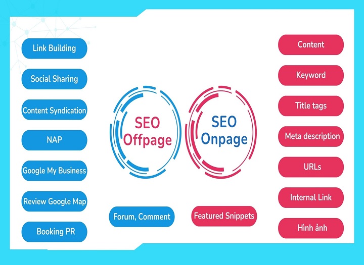 7 cách tăng traffic website bằng chiến lược SEO bền vững