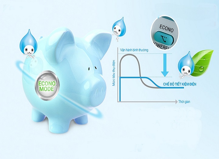 Dùng Eco Mode có thực sự tiết kiệm điện như quảng cáo không?