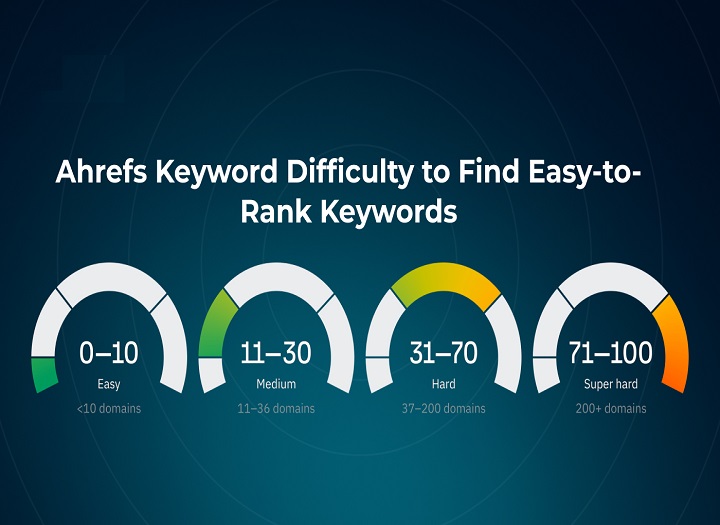 Keyword difficulty là gì và cách đánh giá đúng chuẩn SEO Google
