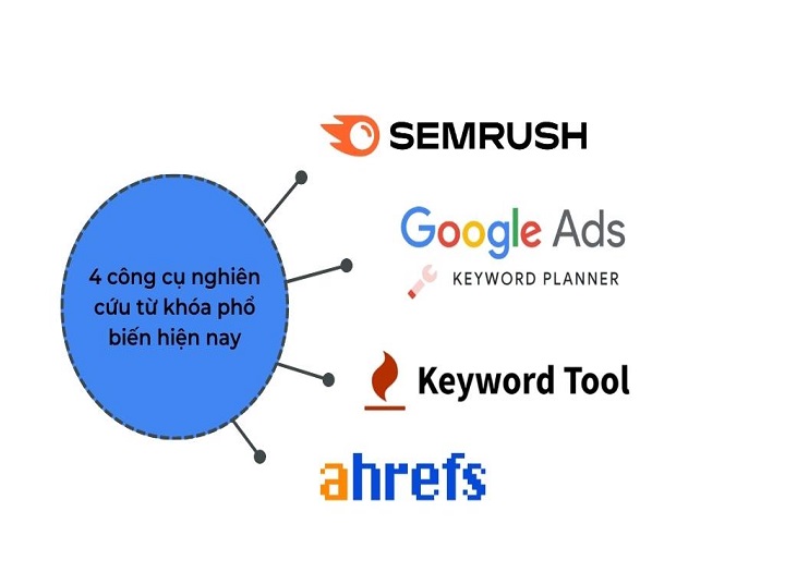 Hướng dẫn nghiên cứu từ khóa SEO từ A-Z cho người mới bắt đầu