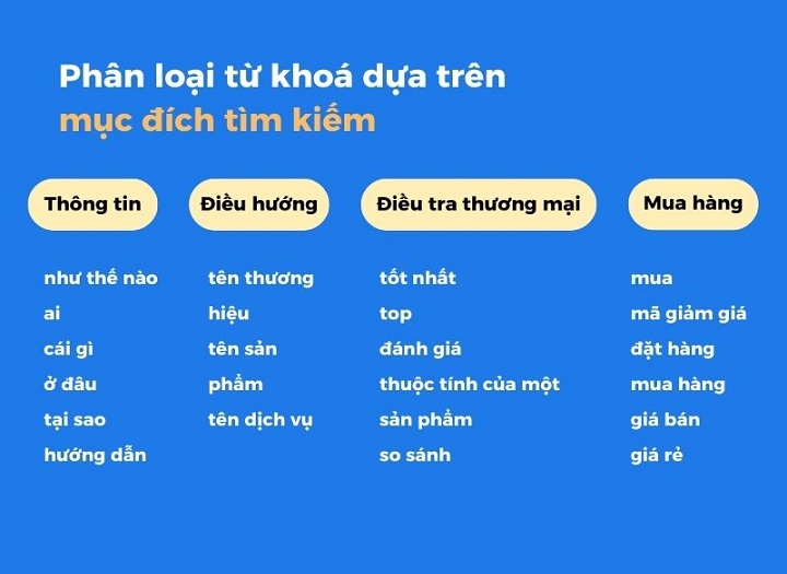 Phân tích từ khóa theo từng lĩnh vực: Làm sao chọn đúng để SEO hiệu quả
