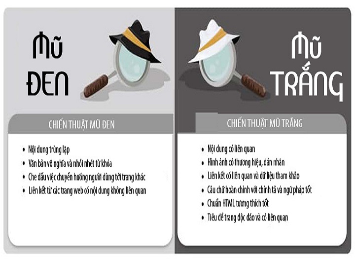 So sánh SEO mũ trắng và SEO mũ đen: Hiểu đúng để tránh rủi ro