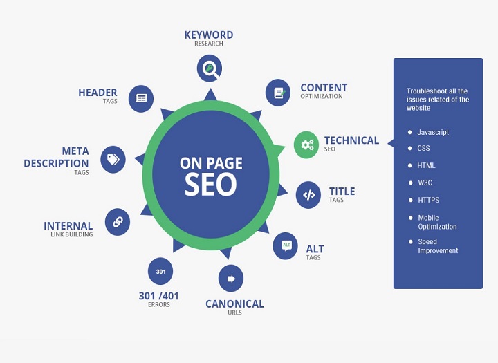 SEO on-page gồm những gì? Checklist mới nhất giúp bạn tối ưu dễ dàng