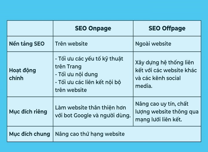 SEO on-page là gì? Hướng dẫn tối ưu chi tiết cho người mới