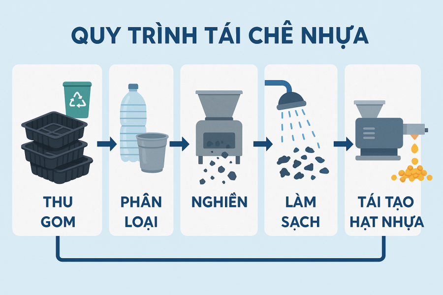 Khay nhựa định hình có thể tái chế không?