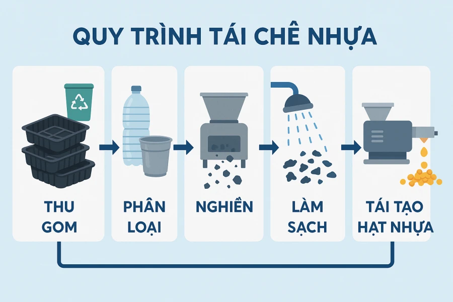 Khay nhựa định hình có thể tái chế không?