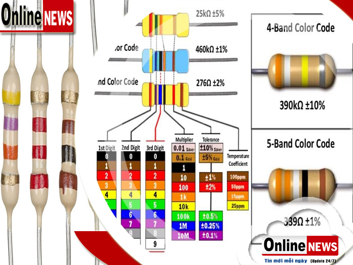 Bảng màu trị số điện trở và cách đọc trị số điện trở màu
