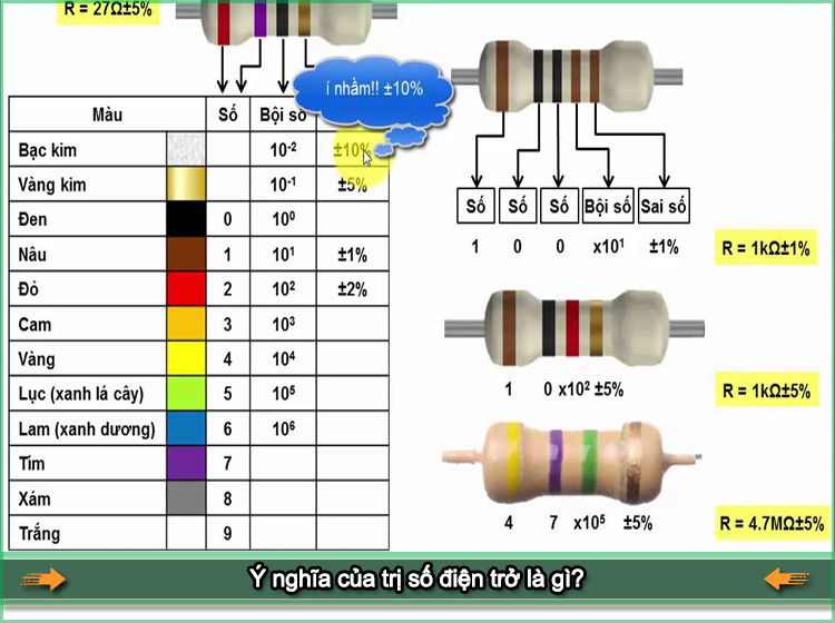 Ý nghĩa của trị số điện trở là gì? Cách tính trị số điện trở?