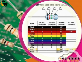Bảng màu trị số điện trở và cách đọc trị số điện trở màu - Gia đình và Xã hội