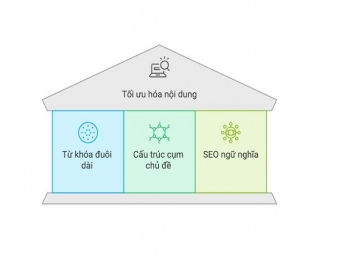 5 cách cải thiện thứ hạng SEO mà bạn có thể áp dụng ngay hôm nay