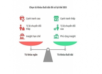 Cách chọn từ khóa đuôi dài chuẩn SEO cho nội dung dễ lên Top - Gia đình và Xã hội