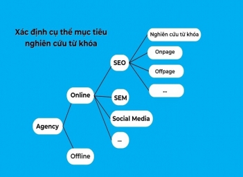 Cách nghiên cứu từ khóa SEO chính xác chỉ với 5 bước thực hành - Gia đình và Xã hội