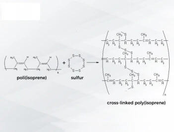 Cao su lưu hóa có cấu trúc mạng không gian ba chiều - Gia đình và Xã hội