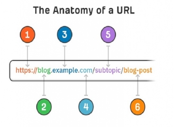 Cách xây dựng cấu trúc URL thân thiện với SEO Onpage Google