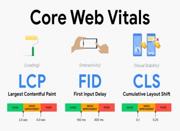 Core Web Vitals: Chỉ số quan trọng trong tối ưu SEO Onpage