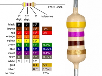 Điện trở vàng tím nâu là bao nhiêu ohm?