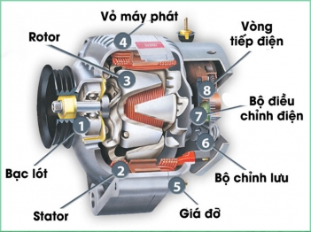 Cấu tạo của máy phát điện xoay chiều có mấy bộ phận chính? - Gia đình và Xã hội