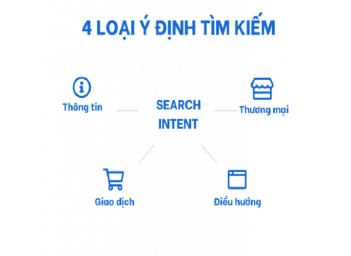 Phân tích từ khóa theo intent người dùng để khai thác triệt để nhu cầu tìm kiếm - Gia đình và Xã hội