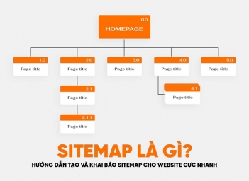 Sitemap là gì và vì sao mọi website nên có sơ đồ trang?