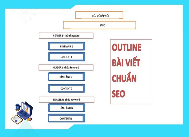 công thức viết bài chuẩn SEO