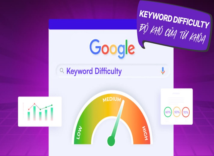 keyword difficulty là gì