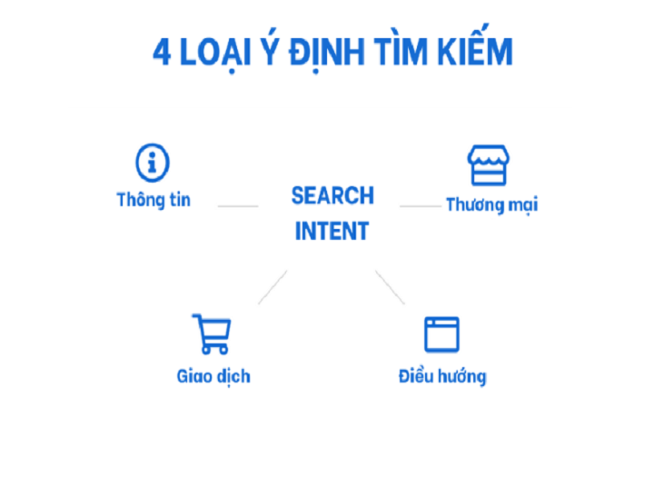 phân tích từ khóa theo intent