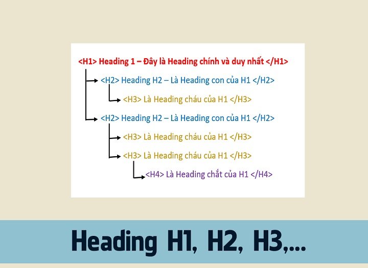thẻ heading trong Onpage SEO