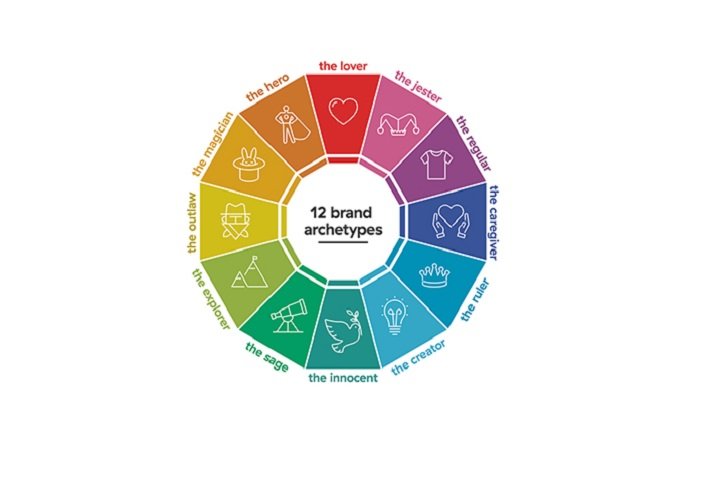 tính cách thương hiệu là gì